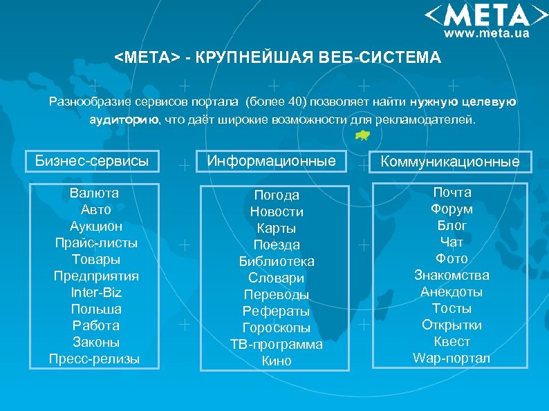 Реферат: Почтовые порталы Украины