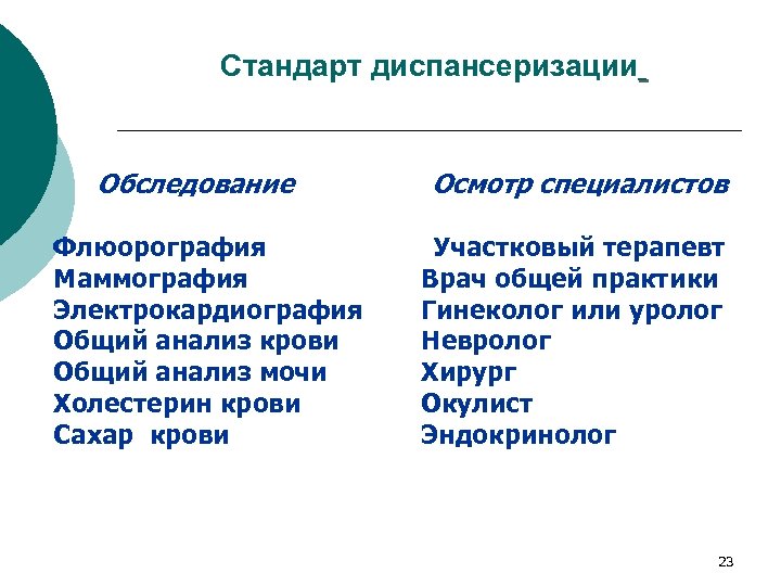 Стандарт диспансеризации Обследование Флюорография Маммография Электрокардиография Общий анализ крови Общий анализ мочи Холестерин крови