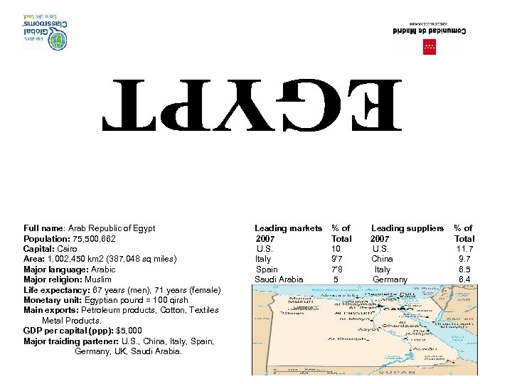 Full name: Arab Republic of Egypt Population: 75, 500, 662 Capital: Cairo Area: 1,