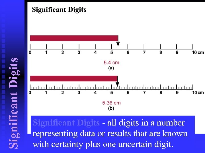 Significant Digits - all digits in a number representing data or results that are