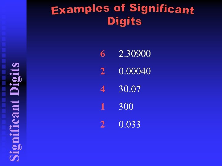 Significant Digits 6 2. 30900 2 0. 00040 4 30. 07 1 300 2