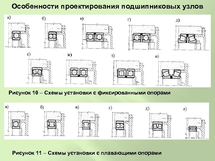 Типовые схемы подшипниковых узлов