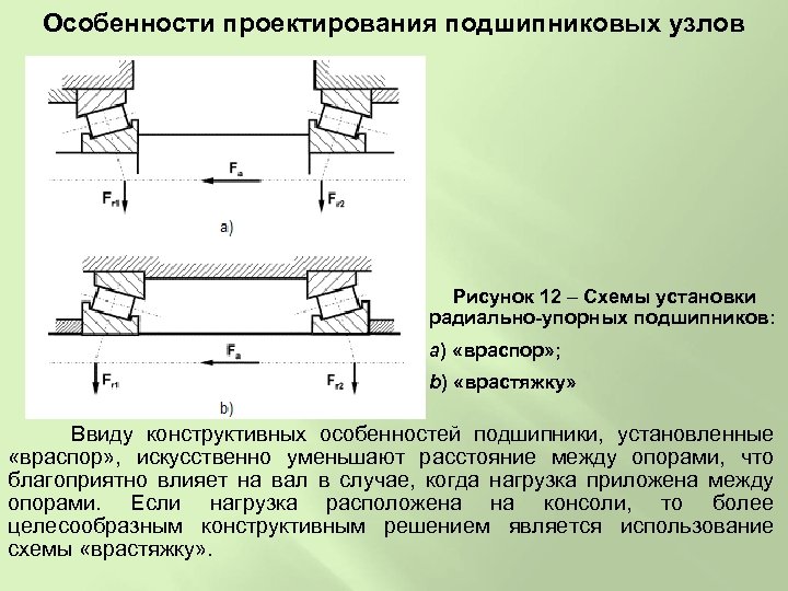 Схема установки подшипников враспор