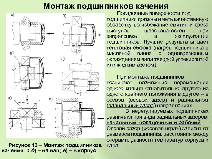 Установка подшипников