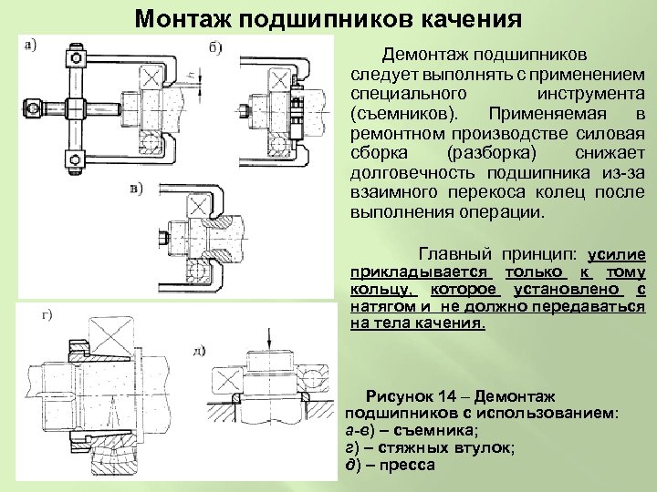 Установка подшипников