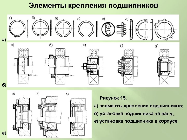 Установка подшипников чертеж