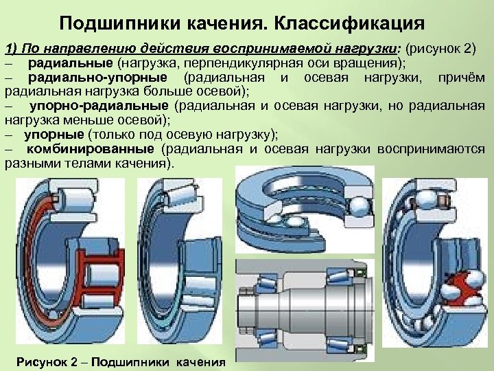 Какие нагрузки воспринимают подшипники