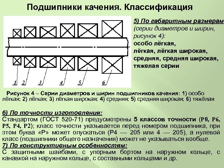 Подшипники качения. Классификация 5) По габаритным размерам (серии диаметров и ширин, рисунок 4): особо