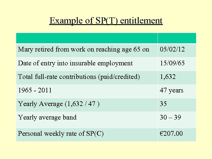 Example of SP(T) entitlement Mary retired from work on reaching age 65 on 05/02/12