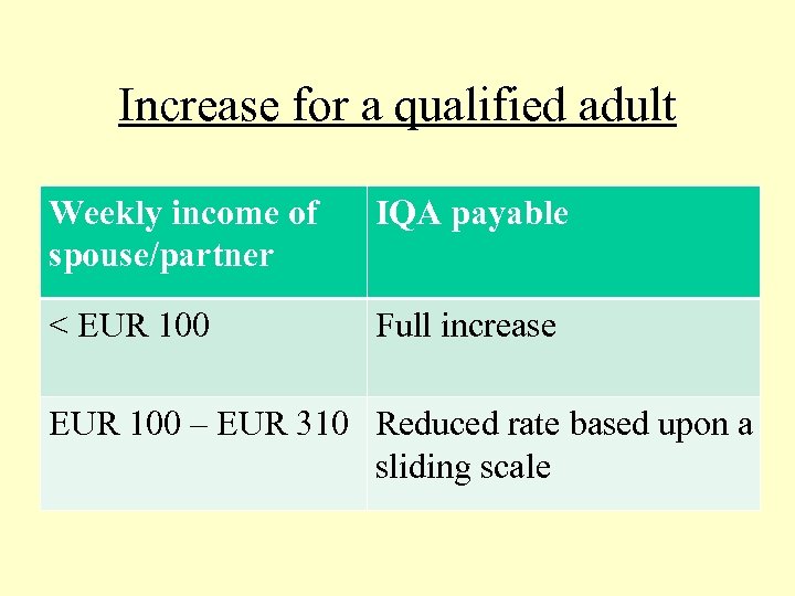 Increase for a qualified adult Weekly income of spouse/partner IQA payable < EUR 100