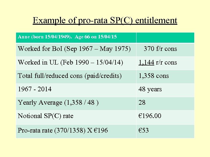 Example of pro-rata SP(C) entitlement Anne (born 15/04/1949). Age 66 on 15/04/15 Worked for