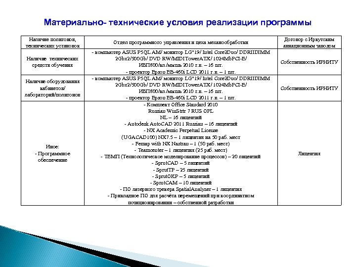 Материально- технические условия реализации программы Наличие полигонов, технических установок Наличие технических средств обучения Наличие