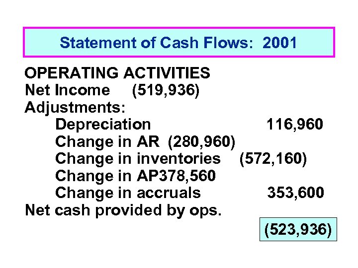 Statement of Cash Flows: 2001 OPERATING ACTIVITIES Net Income (519, 936) Adjustments: Depreciation 116,