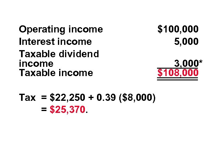 Operating income Interest income Taxable dividend income Taxable income Tax = $22, 250 +