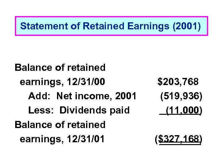 Statement of Retained Earnings (2001) Balance of retained earnings, 12/31/00 Add: Net income, 2001