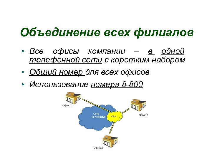 Объединение всех филиалов • Все офисы компании – в одной телефонной сети с коротким