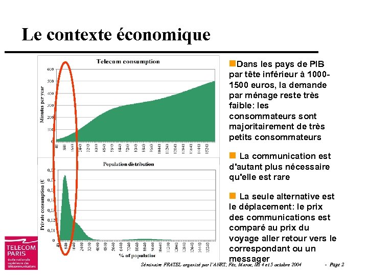 Le contexte économique n. Dans les pays de PIB par tête inférieur à 10001500