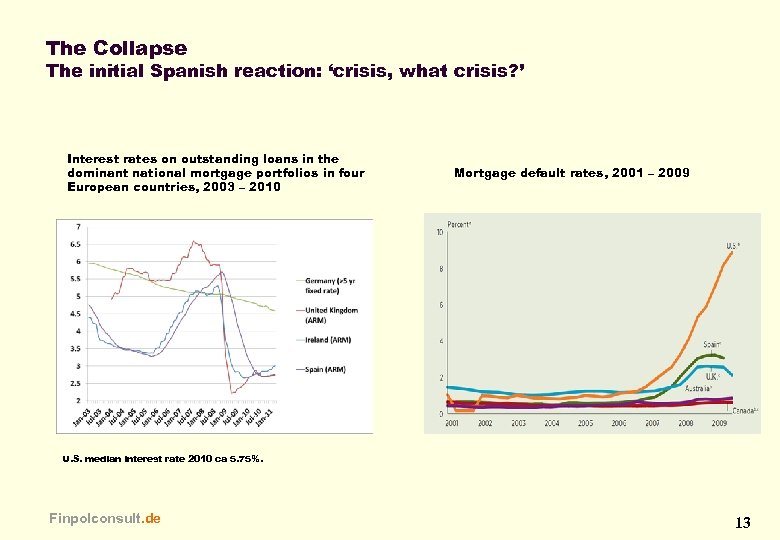 The Collapse The initial Spanish reaction: ‘crisis, what crisis? ’ Interest rates on outstanding