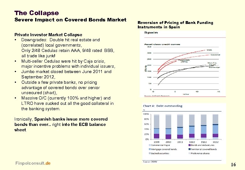 The Collapse Severe Impact on Covered Bonds Market Reversion of Pricing of Bank Funding
