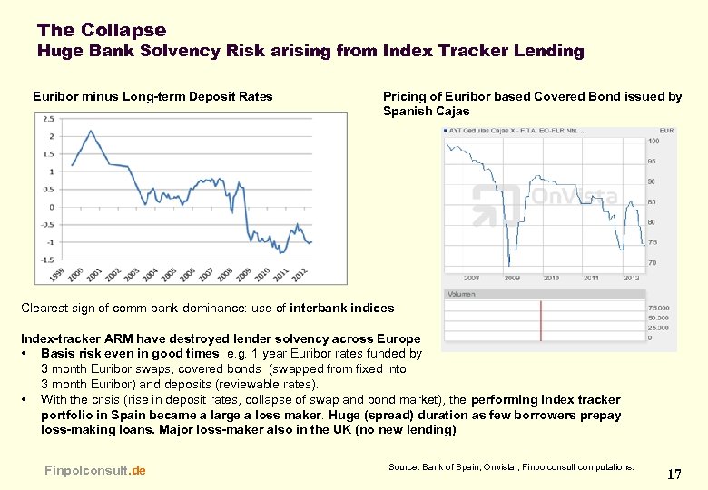 The Collapse Huge Bank Solvency Risk arising from Index Tracker Lending Euribor minus Long-term