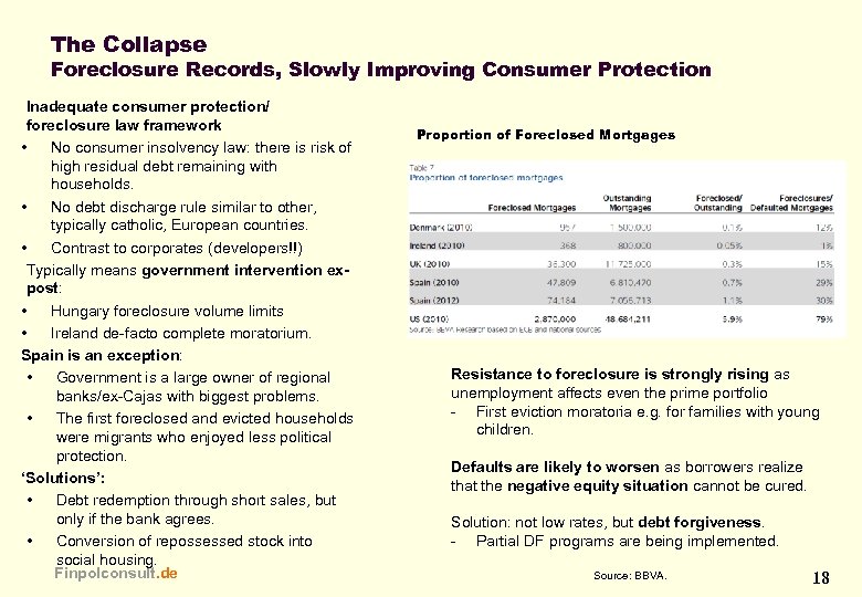 The Collapse Foreclosure Records, Slowly Improving Consumer Protection Inadequate consumer protection/ foreclosure law framework