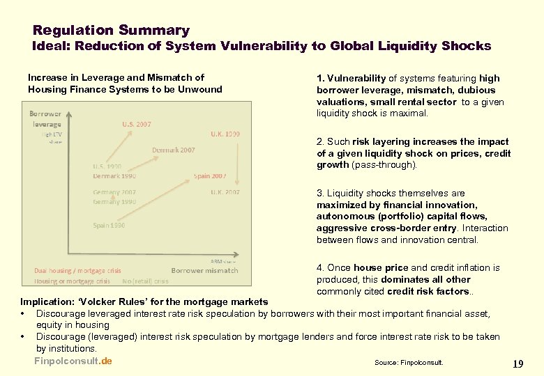Regulation Summary Ideal: Reduction of System Vulnerability to Global Liquidity Shocks Increase in Leverage