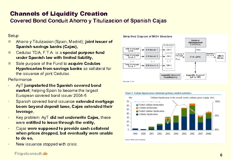 Channels of Liquidity Creation Covered Bond Conduit Ahorro y Titulizacion of Spanish Cajas Setup