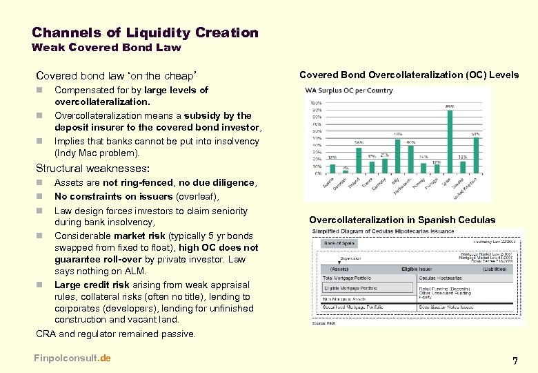 Channels of Liquidity Creation Weak Covered Bond Law Covered bond law ‘on the cheap’