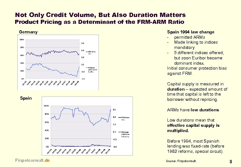 Not Only Credit Volume, But Also Duration Matters Product Pricing as a Determinant of