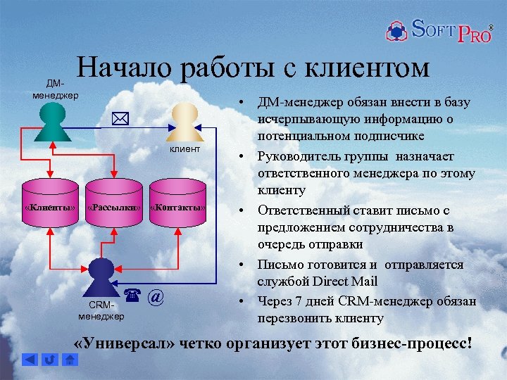 Начало работы с клиентом ДМменеджер клиент «Клиенты» «Рассылки» «Контакты» @ CRMменеджер • ДМ-менеджер обязан