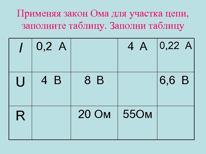 Применяя закон Ома для участка цепи, заполните таблицу. Заполни таблицу I U 4 В