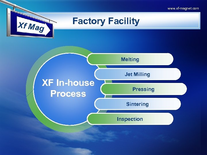 www. xf-magnet. com Xf Mag Factory Facility Melting Jet Milling XF In-house Process Pressing