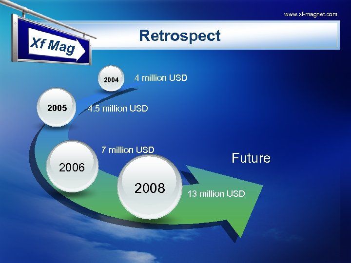 www. xf-magnet. com Retrospect Xf Mag 2004 2005 4 million USD 4. 5 million