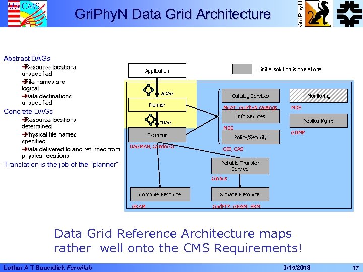 Gri. Phy. N Data Grid Architecture Abstract DAGs è Resource locations unspecified è names