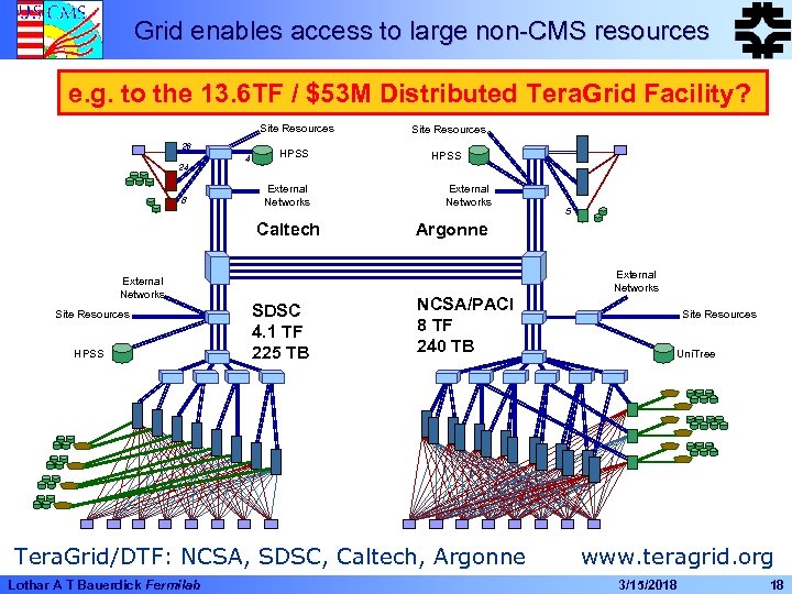 Grid enables access to large non-CMS resources e. g. to the 13. 6 TF