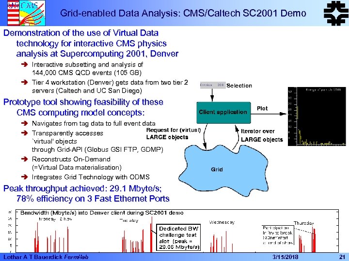 Grid-enabled Data Analysis: CMS/Caltech SC 2001 Demonstration of the use of Virtual Data technology