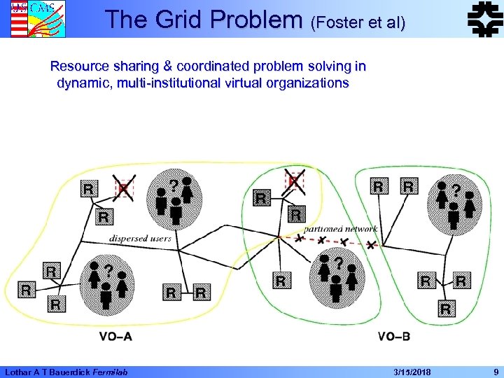 The Grid Problem (Foster et al) Resource sharing & coordinated problem solving in dynamic,