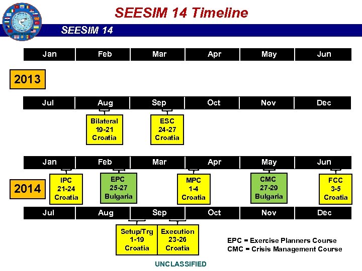 SEESIM 14 Timeline SEESIM 14 Jan Feb Mar Apr May Jun Jul Aug Sep