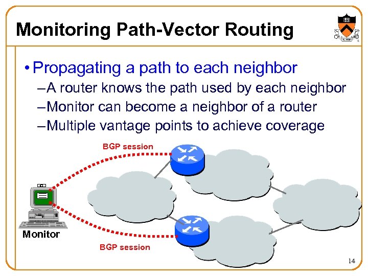 Monitoring Path-Vector Routing • Propagating a path to each neighbor – A router knows