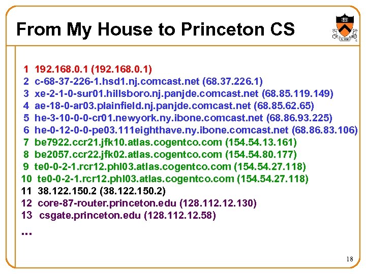 From My House to Princeton CS 1 192. 168. 0. 1 (192. 168. 0.
