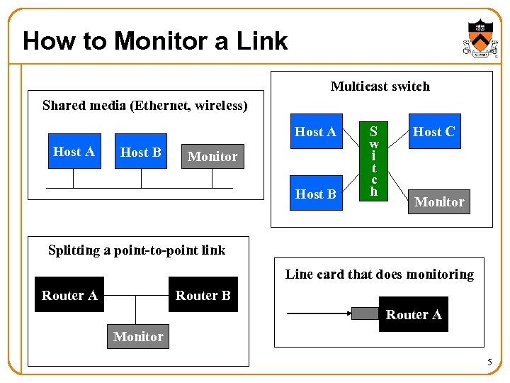 How to Monitor a Link Multicast switch Shared media (Ethernet, wireless) Host A Host