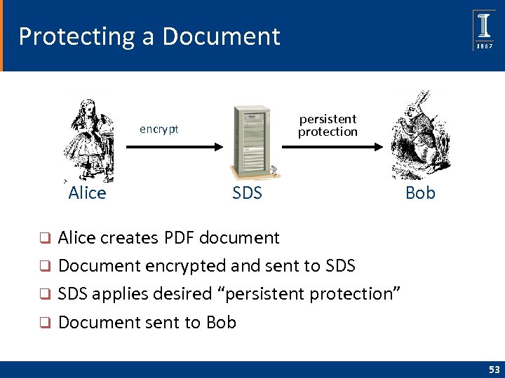 Protecting a Document persistent protection encrypt Alice SDS Bob Alice creates PDF document q