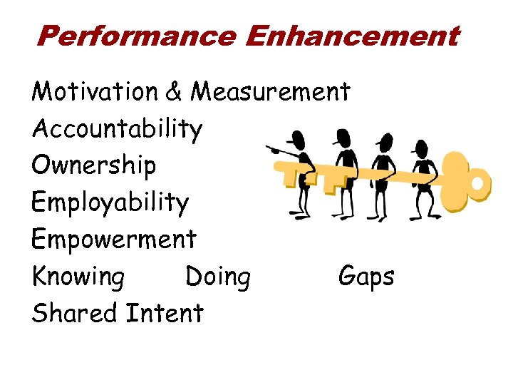 Performance Enhancement Motivation & Measurement Accountability Ownership Employability Empowerment Knowing Doing Gaps Shared Intent