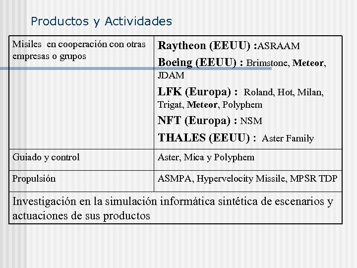 Productos y Actividades Misiles en cooperación con otras empresas o grupos Raytheon (EEUU) :