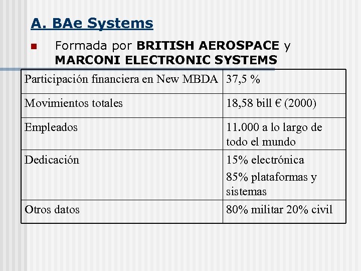 A. BAe Systems n Formada por BRITISH AEROSPACE y MARCONI ELECTRONIC SYSTEMS Participación financiera