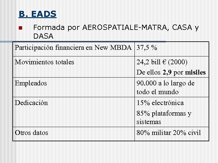 B. EADS n Formada por AEROSPATIALE-MATRA, CASA y DASA Participación financiera en New MBDA