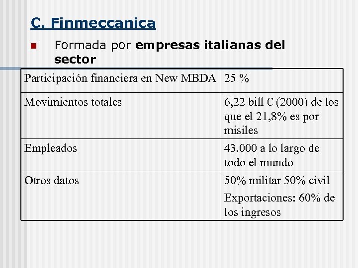 C. Finmeccanica n Formada por empresas italianas del sector Participación financiera en New MBDA