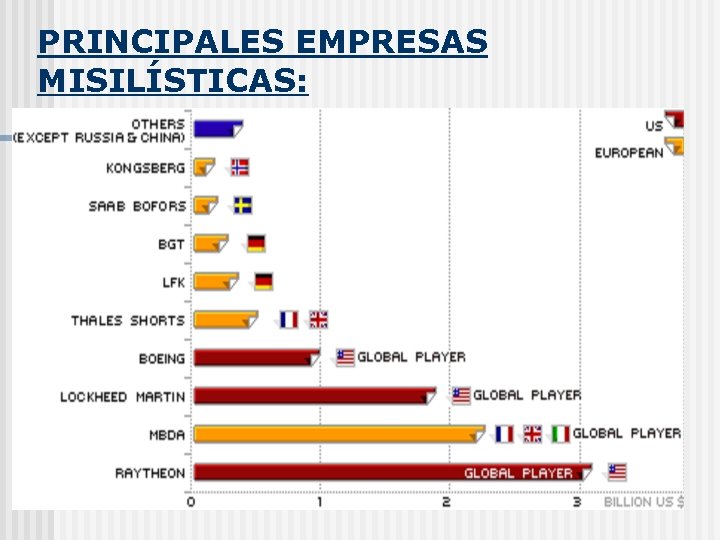 PRINCIPALES EMPRESAS MISILÍSTICAS: 