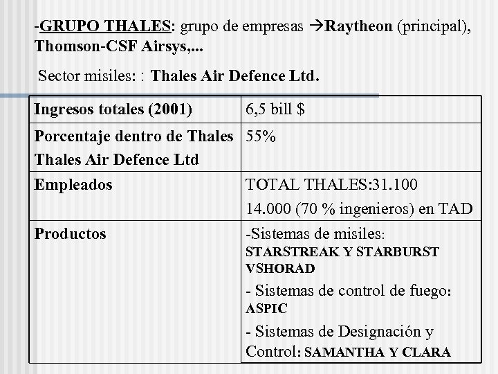 -GRUPO THALES: grupo de empresas Raytheon (principal), Thomson-CSF Airsys, . . . Sector misiles: