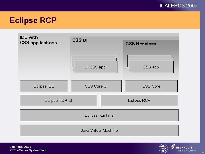 ICALEPCS 2007 Eclipse RCP IDE with CSS applications CSS UI CSS Headless CSS appl.